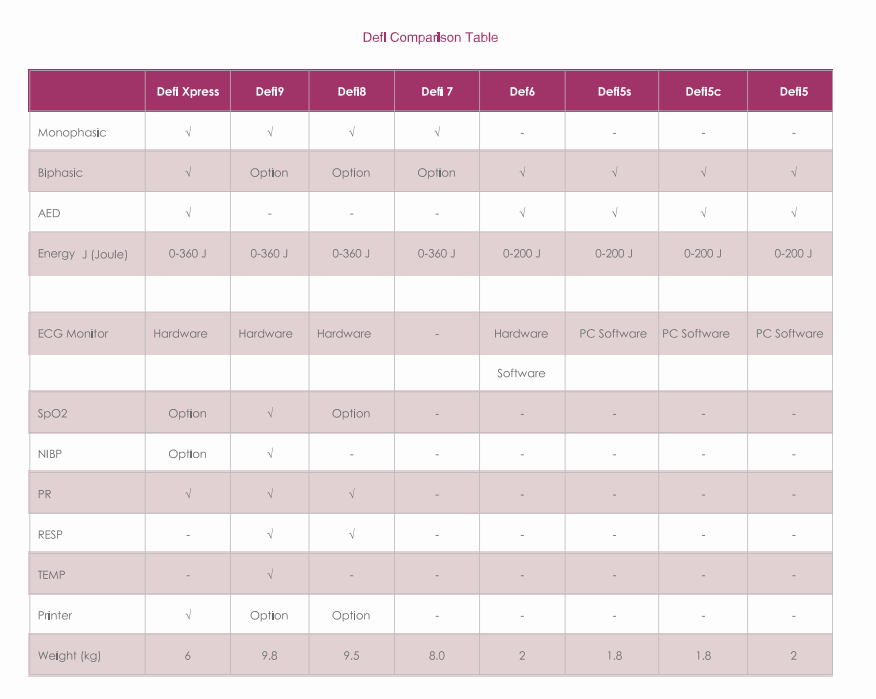 Comparison table between Hillinton Defibrillators and AED