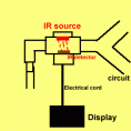  Main stream capnographs VS Side stream capnographs